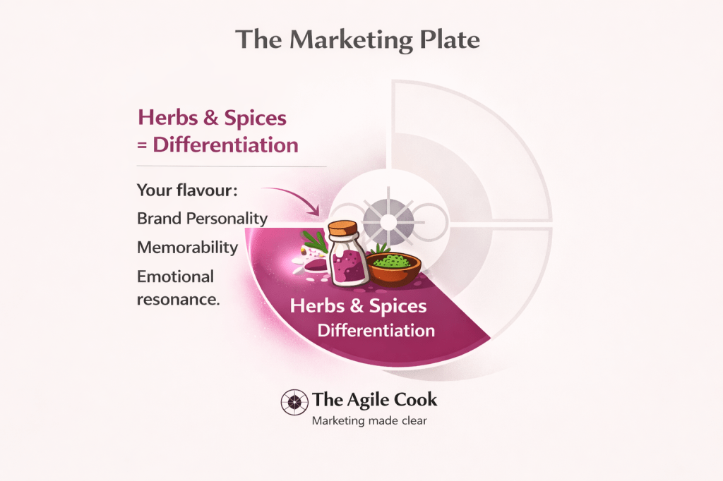 Pink Marketing Plate section showing Herbs and Spices as Differentiation with elements like brand personality, memorability, and emotional resonance.