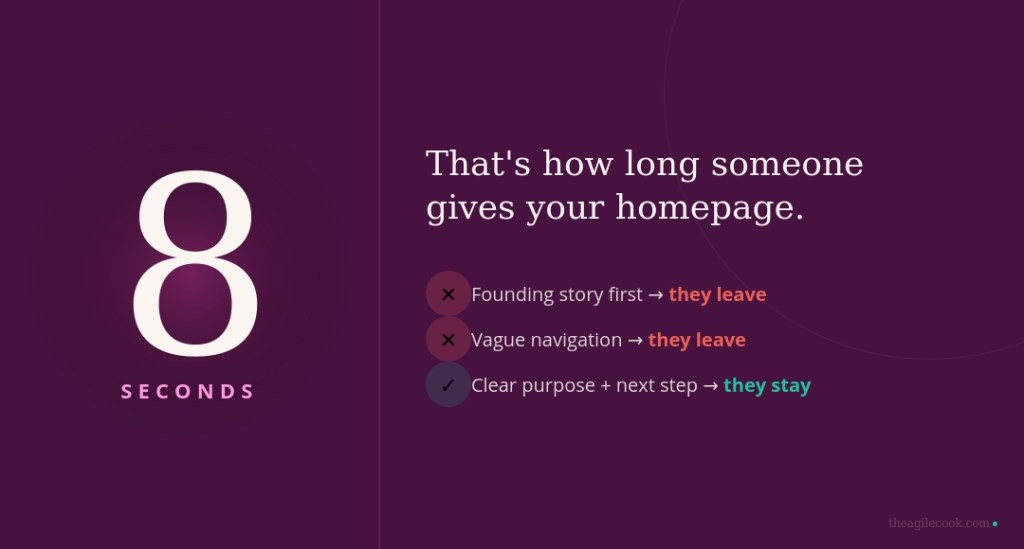 Infographic showing that website visitors decide to stay or leave in 8 seconds, with three scenarios: founding story first leads to leaving, vague navigation leads to leaving, clear purpose and next step leads to staying.